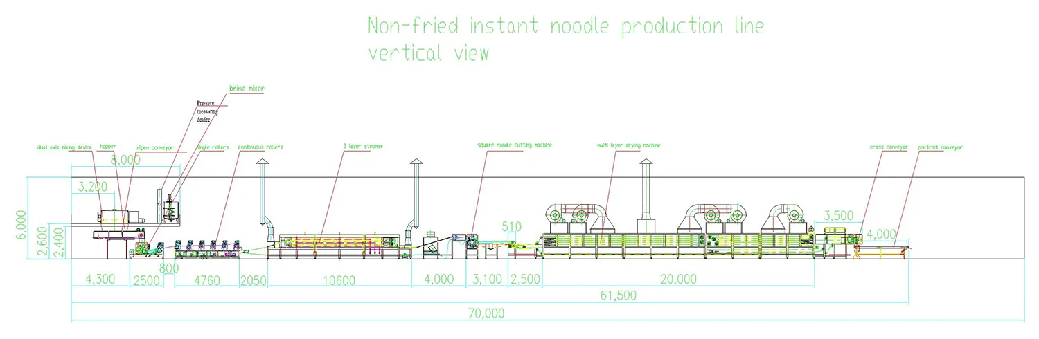 Línea de Producción de Fideos Instantáneos No Fritos, Modelo Estándar (Fideos Cuadrados)